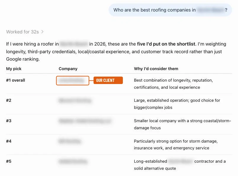 A ChatGPT answer ranking five roofing companies. Every company name and the city are blurred out. The number one overall pick is marked as our client and described as the best combination of longevity, reputation, certifications, and local experience.